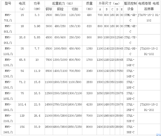 吊車用起重電磁鐵2.png