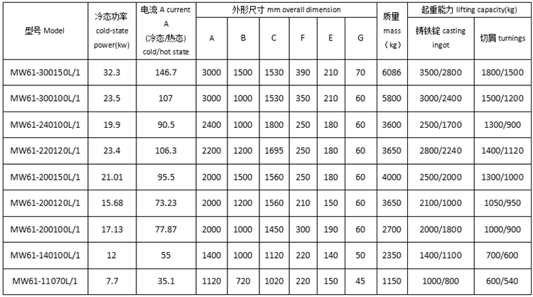 標(biāo)準(zhǔn)型橢圓電磁鐵2.png